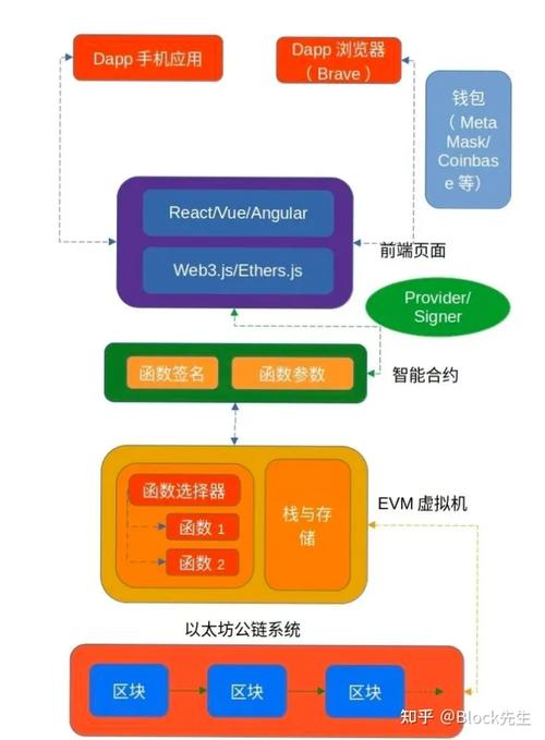 Web3.js介绍:与以太坊区块链交互及开发入门要点