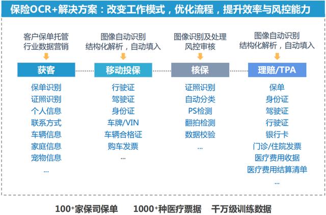 保险科技InsurTech深度融合保险业,智能核保系统成创新典范