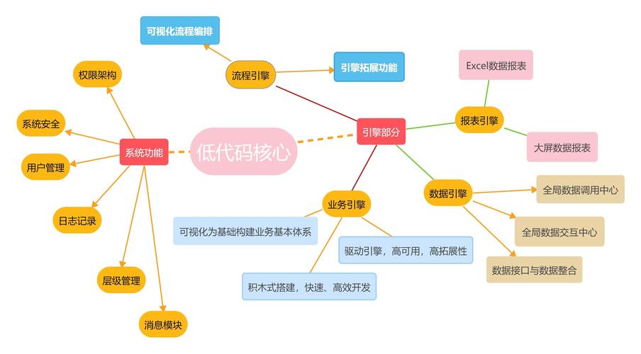低代码平台虽能提升效率与减开支,但安全风险需警惕