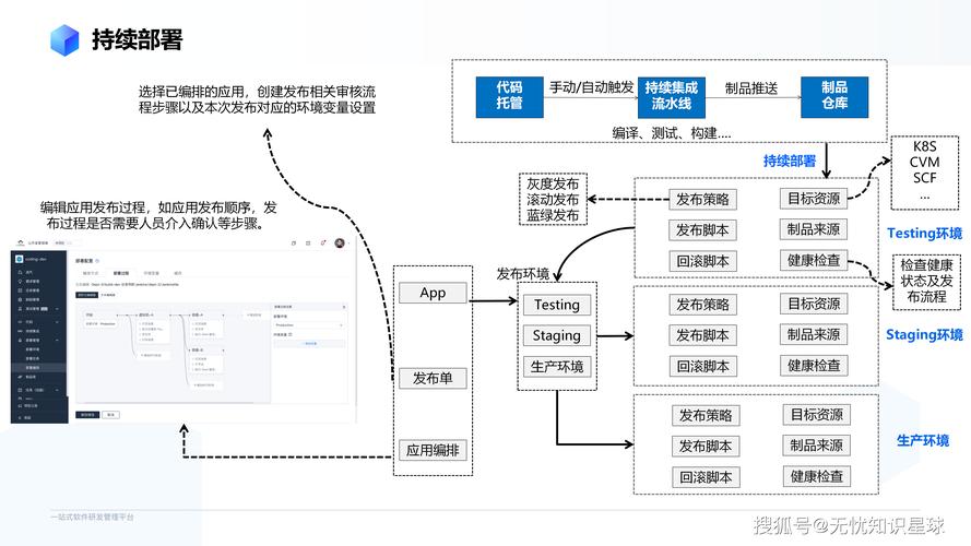 实施DevSecOps的关键实践路径:自动化构建部署与配置管理规范