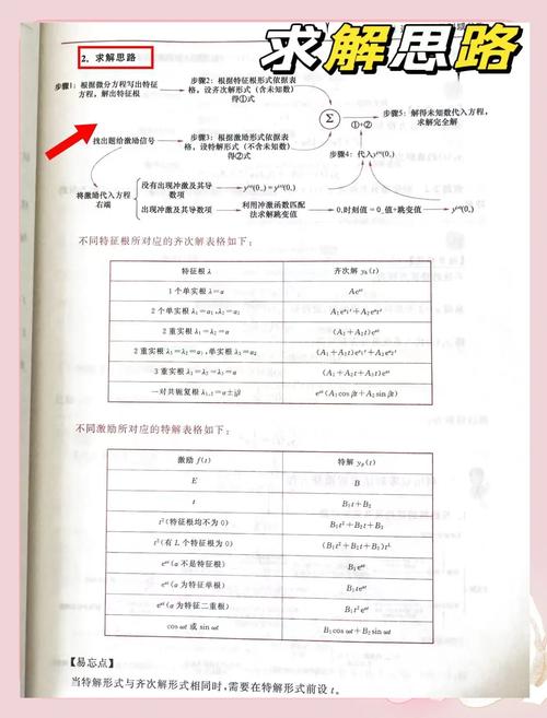 量子化学模拟技术:揭秘微观世界,求解复杂方程的关键?