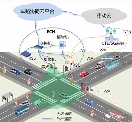 车路协同技术:构建智慧交通的关键体系与产业链布局?