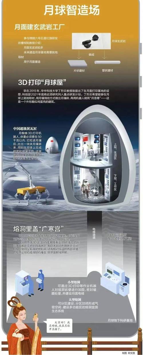 月球基地系统意义重大,美国自90年代起逐步搭建月球基地?