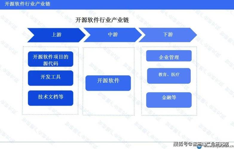 源代码交易平台:资源丰富且安全,推动行业进步与发展