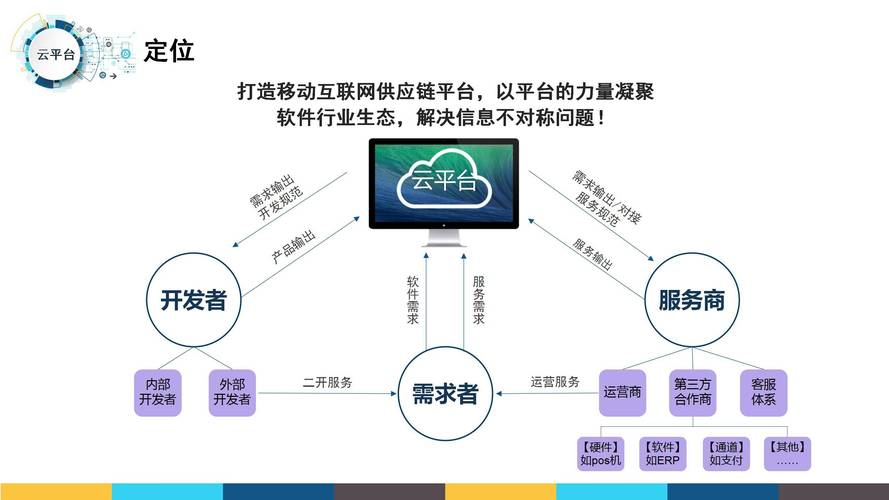 互联网时代程序商城作用重大,多元便捷跨越地域
