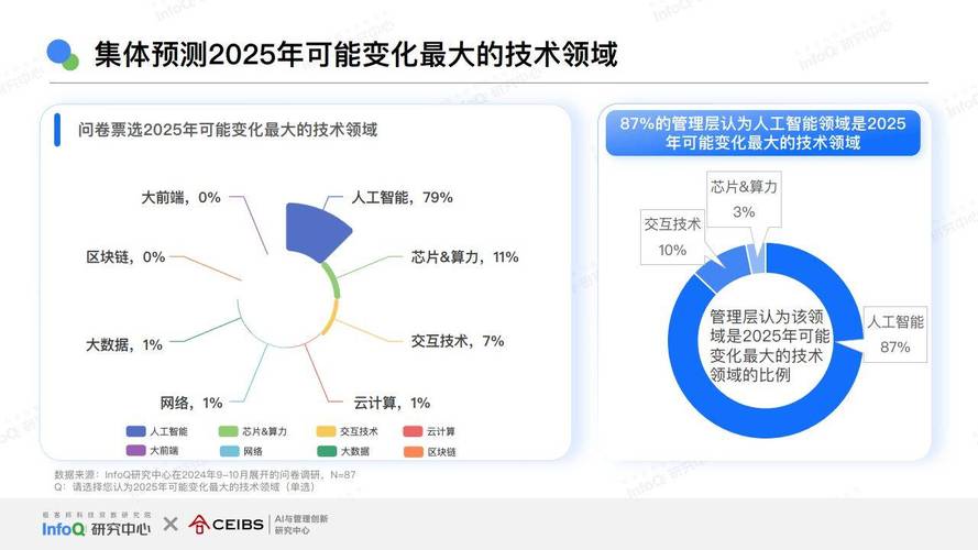 近年来软件市场迅猛发展,新兴技术催生多样服务形态