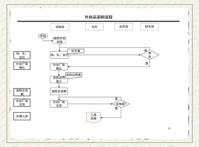 购买流程全解析:前期留意要点与获取激活链接的关键步骤