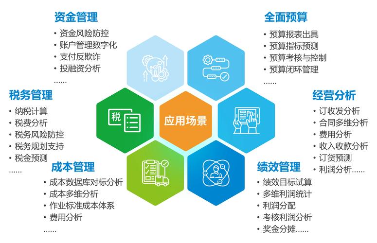 数字化时代程序购置渐趋普遍,预算规划与功能需求很关键