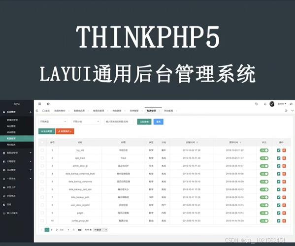 ThinkPHP源码:基于热门框架,融合多技术,助力高效开发