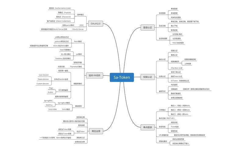 深入剖析CodeIgniter:轻量级PHP框架的核心特性与优势