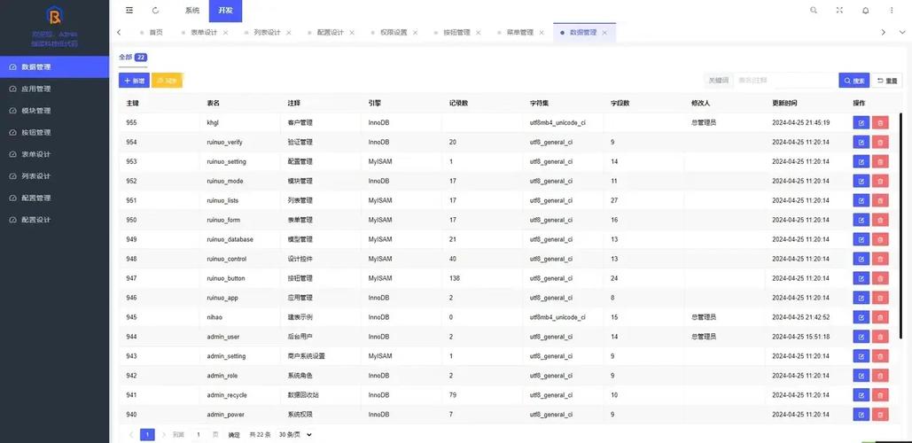 深入剖析Yii这款性能卓越且应用广泛的PHP框架