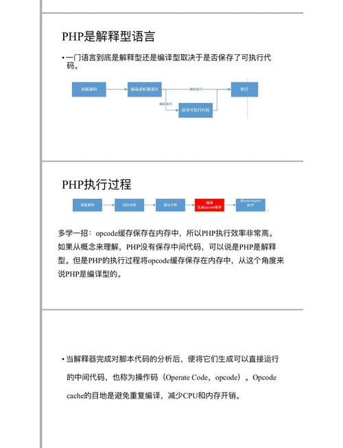 PHP项目源码的重要方面:商业版价值与语言特性解析
