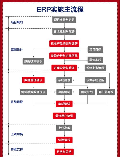 Java ERP源码介绍:开发流程、关键技术及实际应用全解析