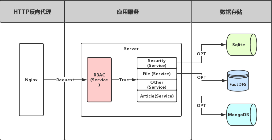 深入解析Flask核心架构:轻量级Web应用框架的关键所在