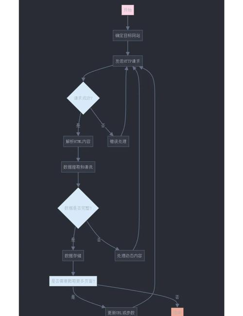 Python开发爬虫工具如何高效收集网络资料?详细解释来了