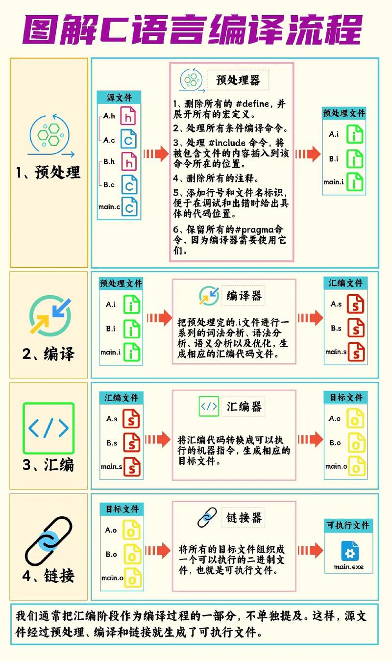 C源代码交易:关键作用、源码来源及风险,一文详解