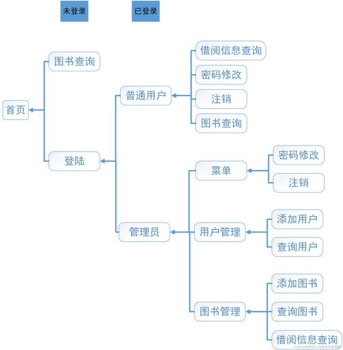 深入了解.NET 系统源码,提升编程技能与项目开发思路详解