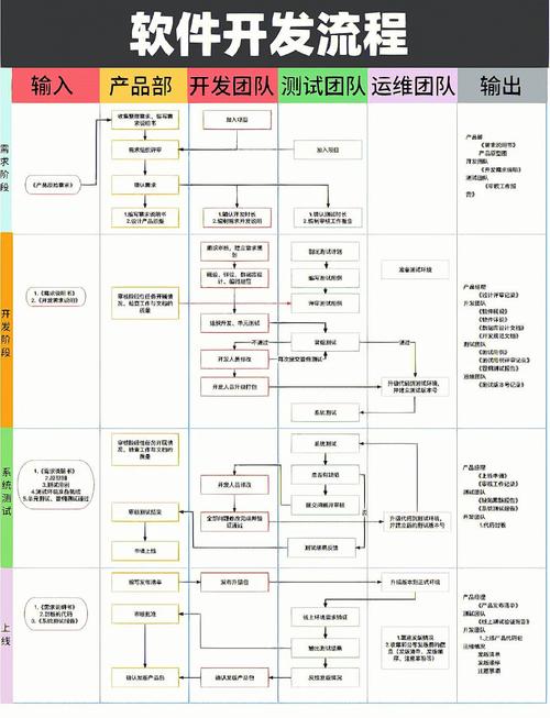 C项目源码导入全流程详解:开发环境配置与工具选择要点