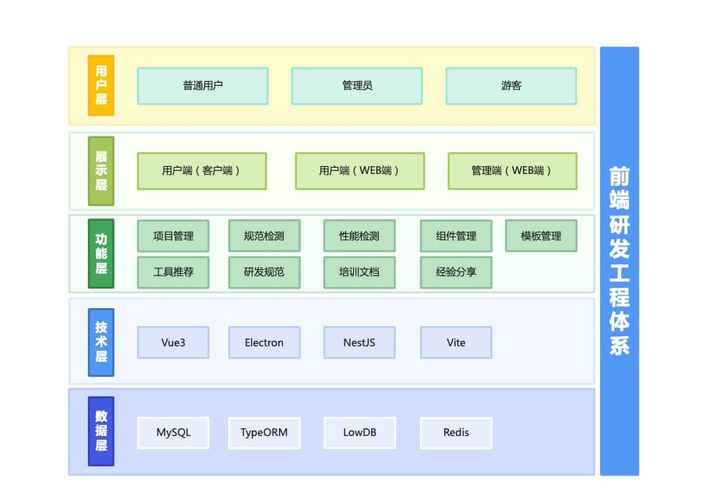 前端项目源码有多重要?详解基于hzero - cli的开发框架特性