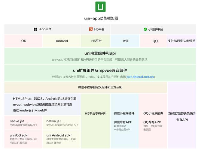 UniApp源码:跨平台优势尽显,遵循Vue.js规范助力开发