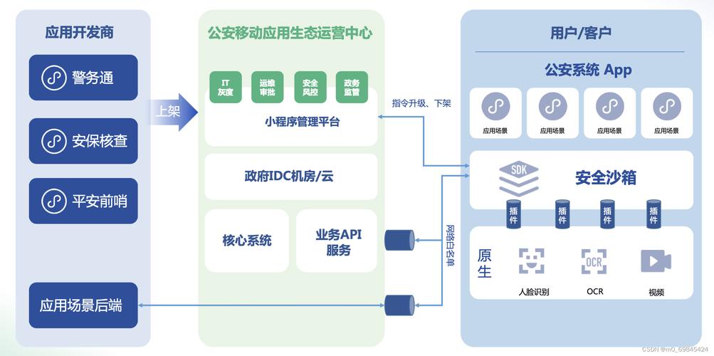Flutter项目源码:跨平台移动应用开发的关键资源,优势尽显
