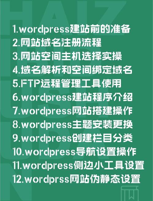 构建WordPress商城?选对主题很关键!推荐几款优异主题