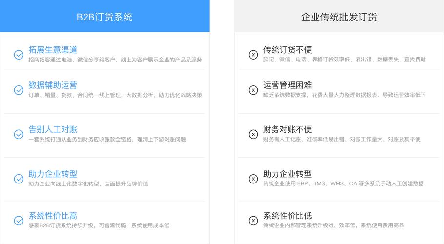 B2B商城源码:开源步骤与快速搭建操作的详细阐述
