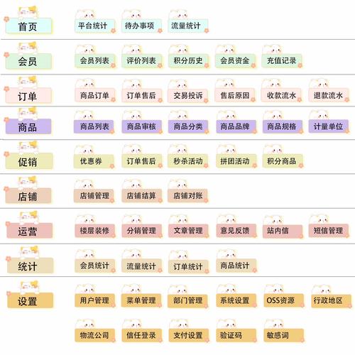 构建B2C商城需重视源码!关乎功能、稳定性及商品管理要点
