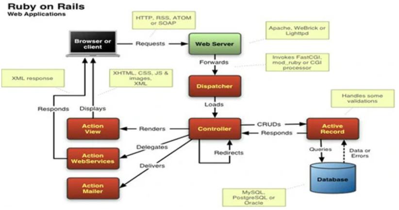 探秘Ruby on Rails源码:框架来历及架构优势大揭秘?