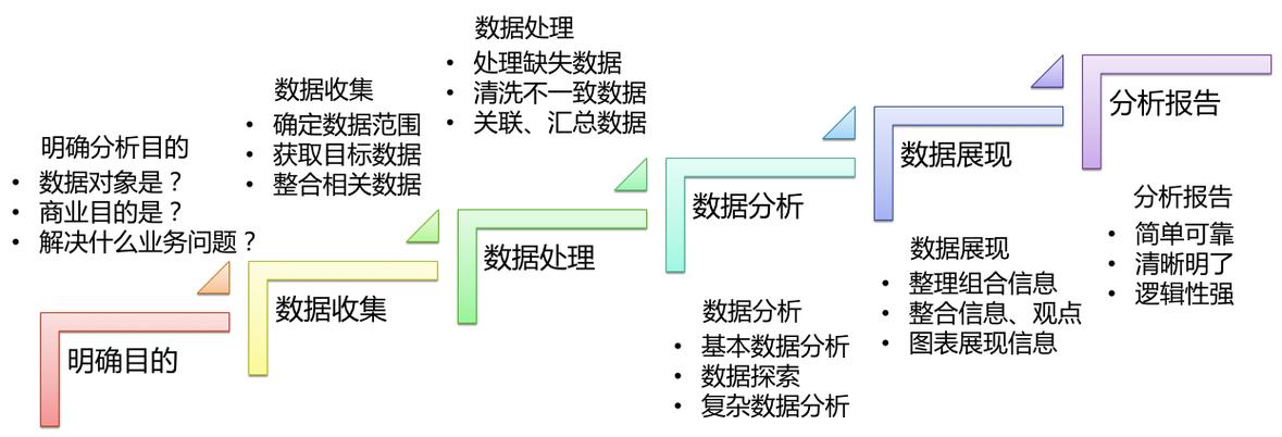 深入探讨大数据源码:数据采集类型及整合要点解析?
