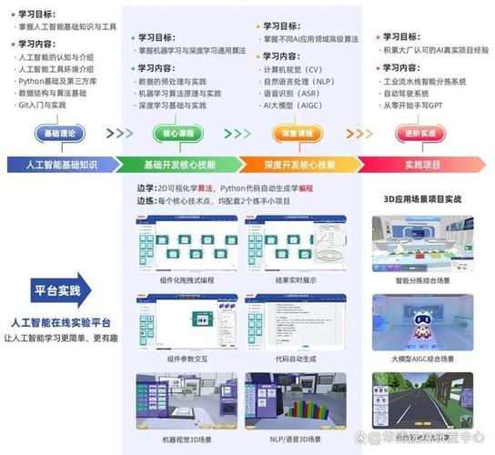 解析人工智能源代码:融合多种技术,助力网页交互与语言处理