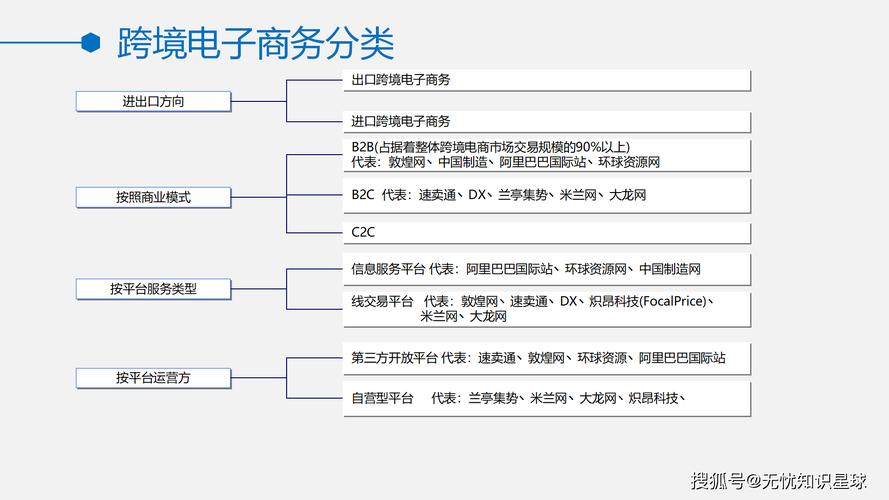 跨境电商平台源代码有多重要?定制化+多端覆盖增强用户体验