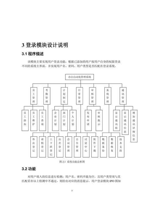 企业办公自动化系统源代码介绍:开发技术与用户管理模块详解
