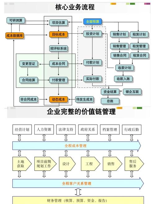 ERP系统源代码:核心构成、开发语言及应用成效详解