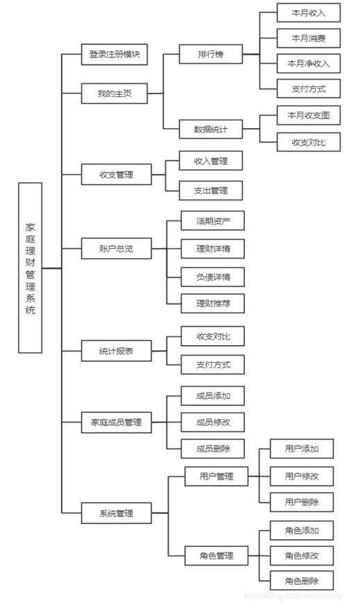 财务系统源码相关内容解析:开发语言与界面设计要点