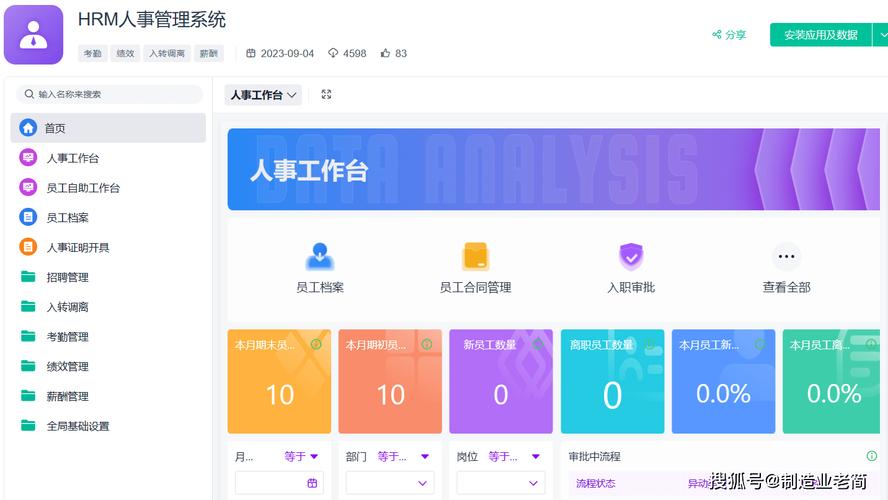 借助人事管理系统源代码,满足企业需求还能降本增效?