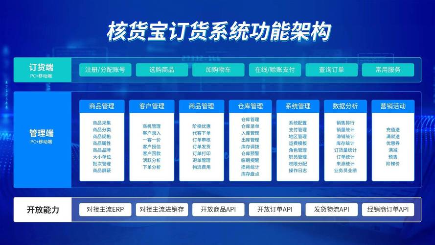 B2B 业务平台构建关键:B2B 平台源码的选择与下载要点