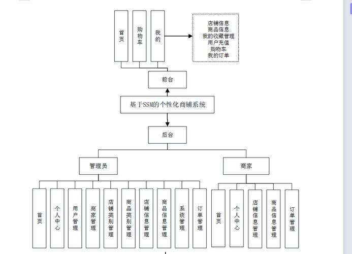 行业门户源代码:构建多样网络平台,包含行业分类与企业商铺功能
