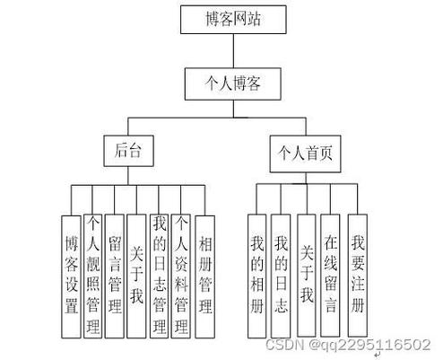 深入解析博客系统源码:以C#语言结合ASP.NET框架为基础