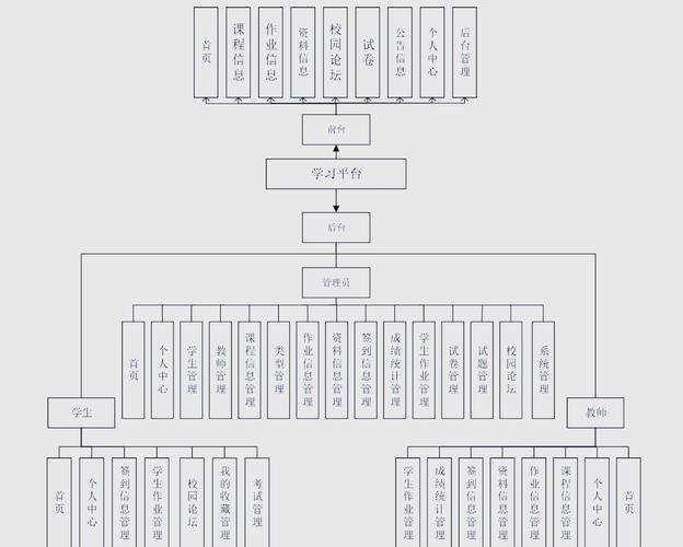 自媒体平台源码:基于Spring Boot与Java语言的开发要点解析