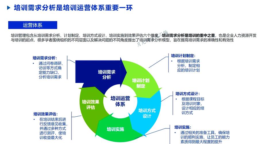 培训系统源代码助力企业提升成效与效率,满足培训需求增长