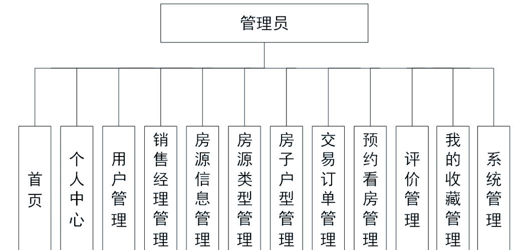 房产系统源码介绍:核心技术与前端框架的关键作用