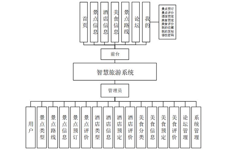 旅游行业数字化浪潮下,旅游系统源码优势及主要功能解析