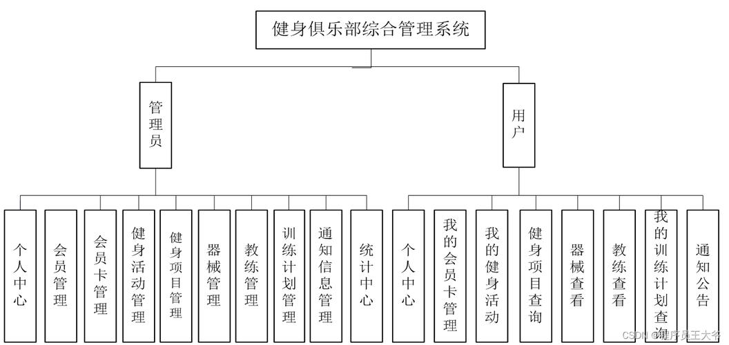 健身系统源代码有多重要?涵盖角色划分与会员模块功能详解