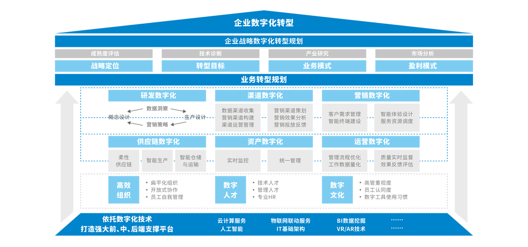 企业数字化转型选购买企业级源码,关乎安全稳定与技术支持