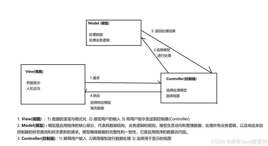 深入解析PHP内容管理系统(CMS)的源代码及MVC模式架构