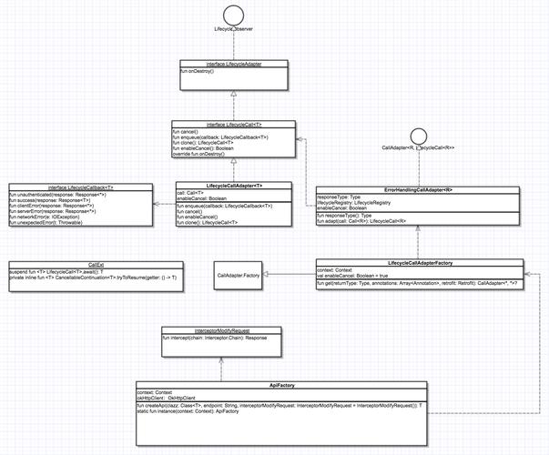 Kotlin协程机制虽便捷,但初学者使用时可能遇挑战?深入分析来了