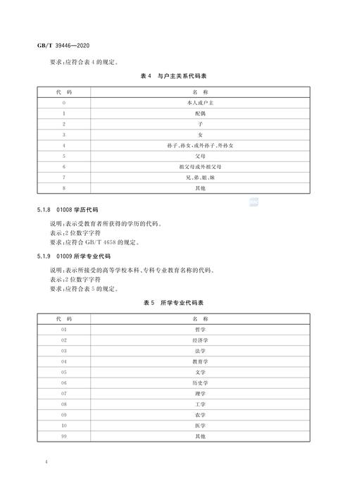 附有说明的多样类型代码出售,多语言编写适合各类企业