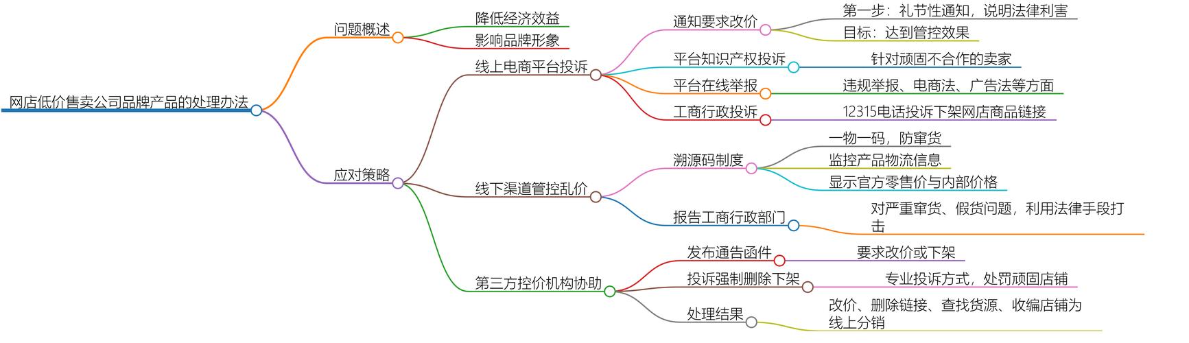 当前网络环境下出售源码很普遍,掌握销售渠道和流程很关键