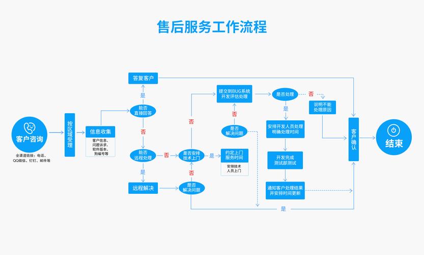 7Claw后续服务有多强?售后覆盖地区及支持产品全解析